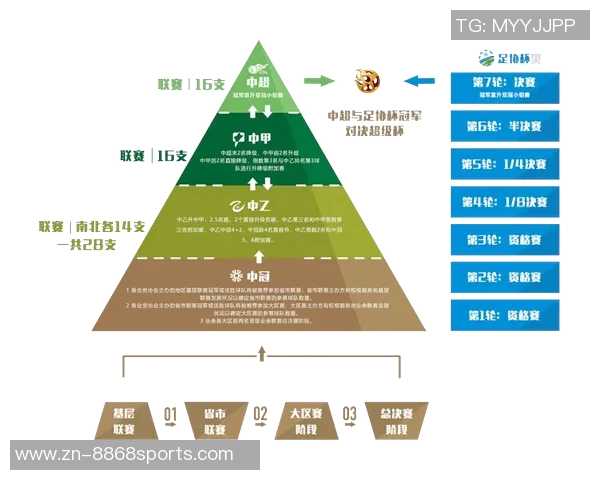 全球足球赛事排名分析与各大联赛表现评估